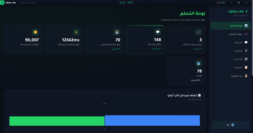 Dashboard Arabic
